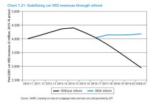 VED Reform Chart.jpg