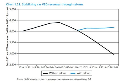 VED Reform Chart.jpg